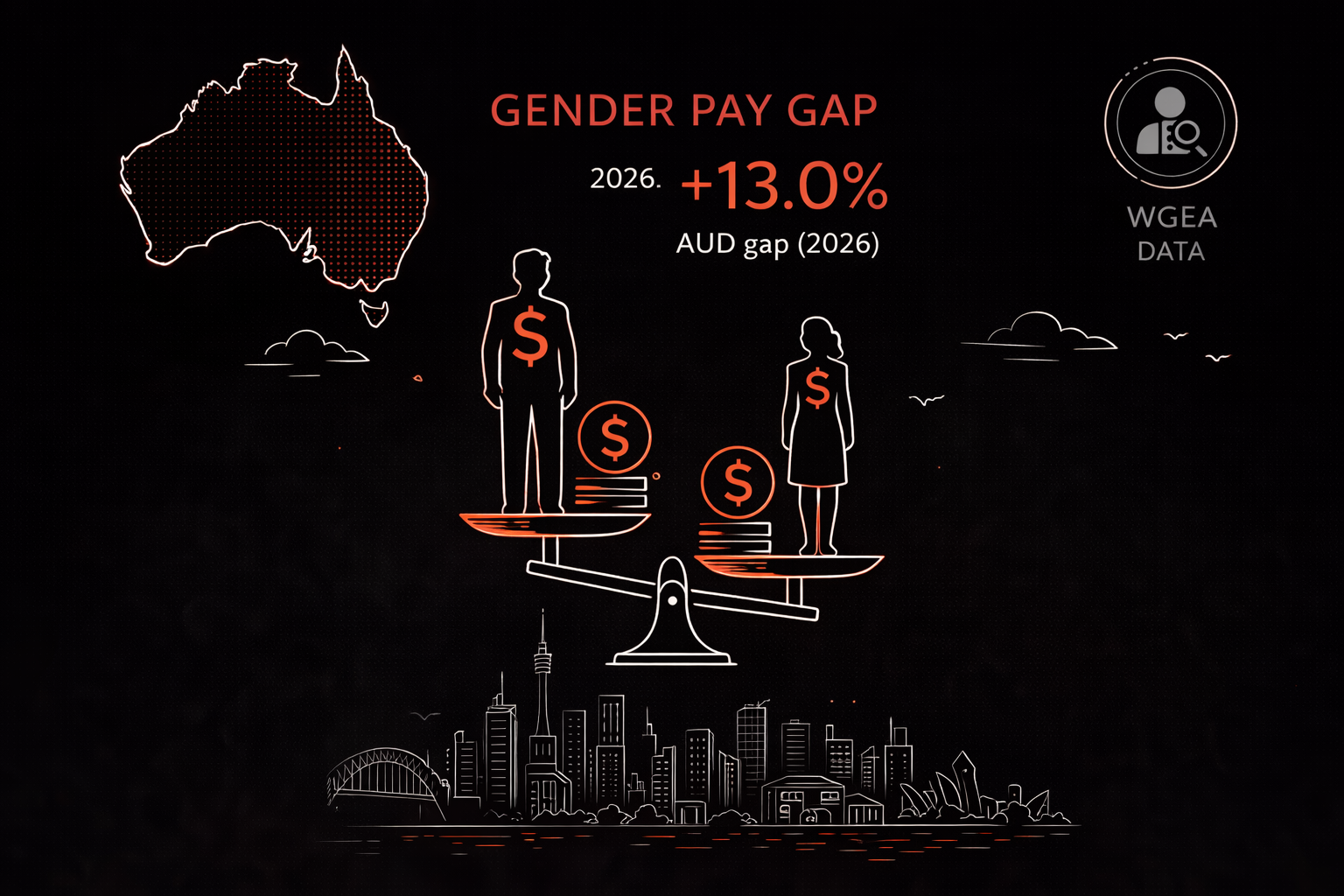 Australia's Gender Pay Gap in 2026