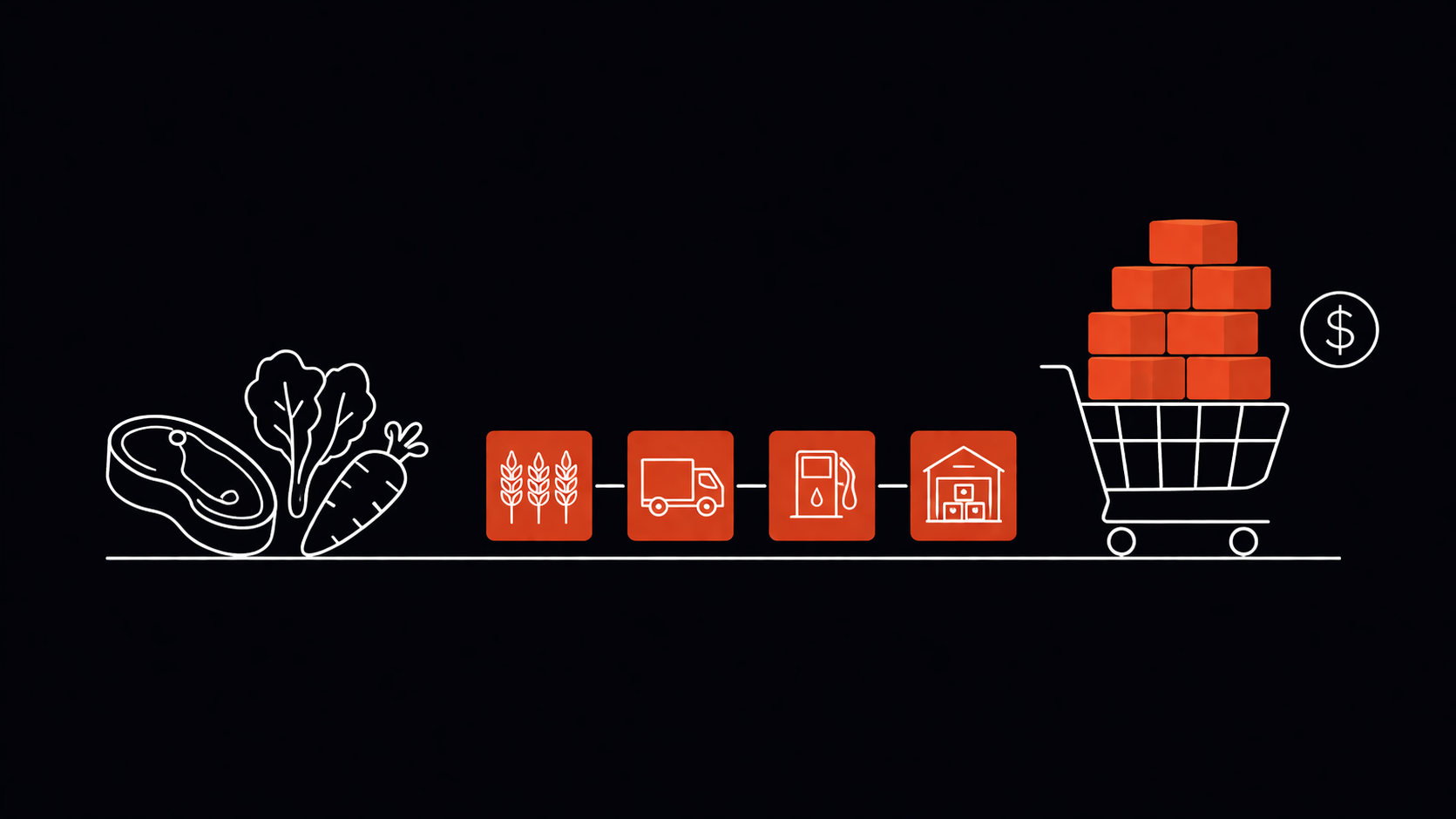 food inflation Australia 2026 beef lamb grocery prices ABS CPI data supermarket