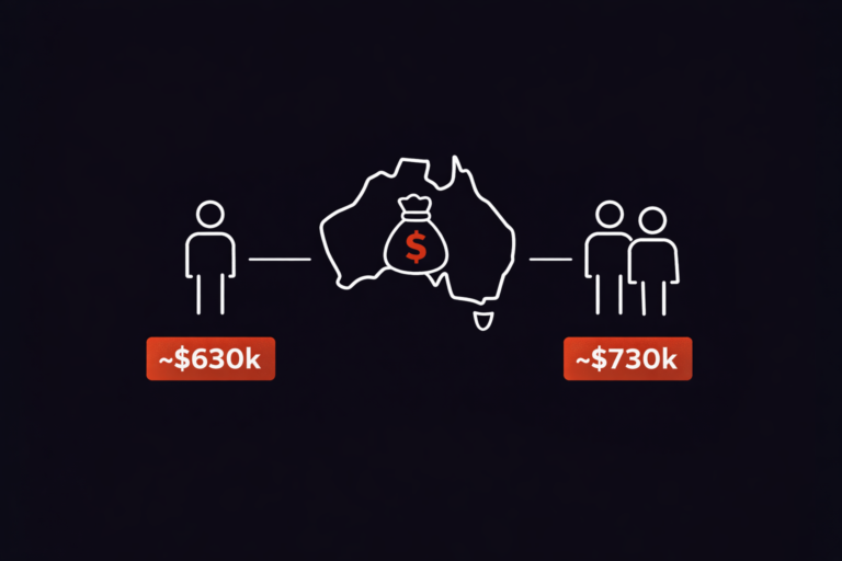 how much super do you need to retire comfortably Australia 2026 ASFA benchmark comfortable retirement amount