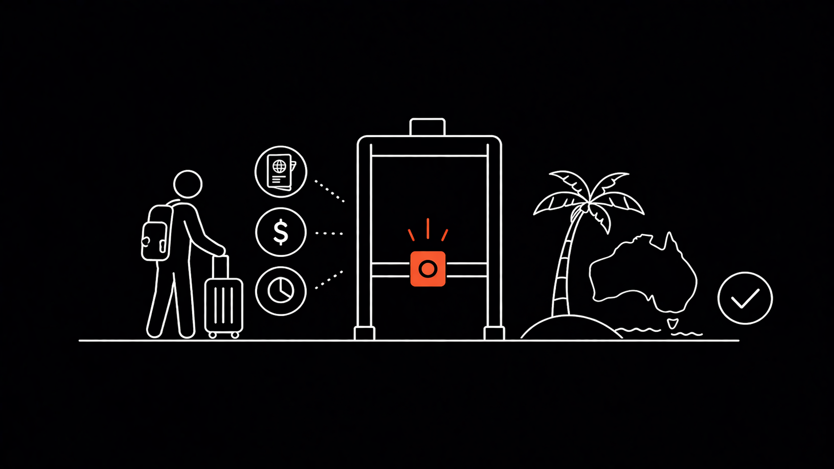 subclass 600 visitor visa Australia 2026 requirements streams fees processing time how to apply