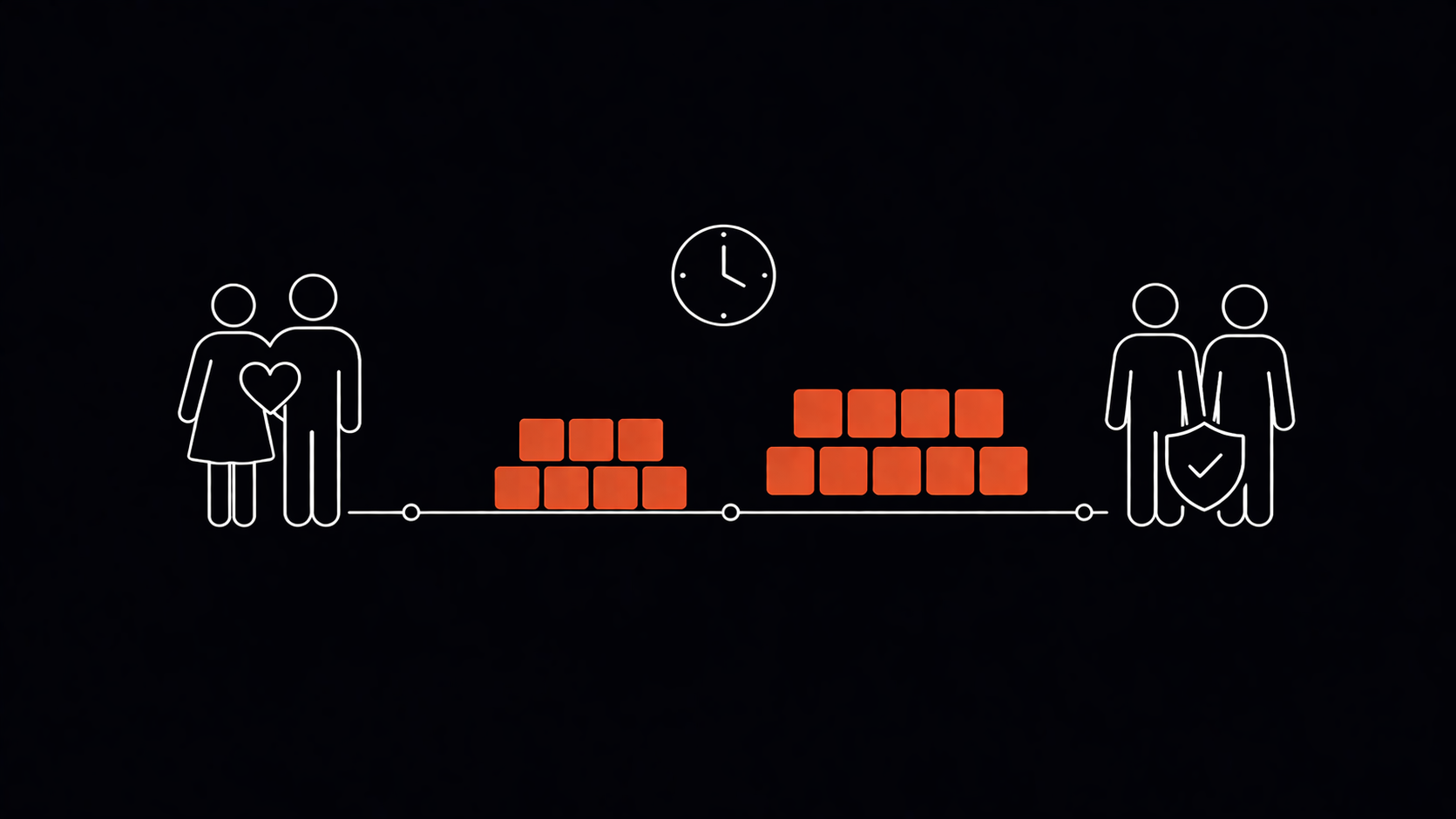 subclass 820 801 partner visa Australia 2026 requirements fees processing time onshore