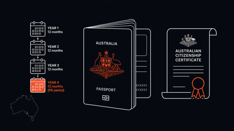 Australian citizenship guide 2026