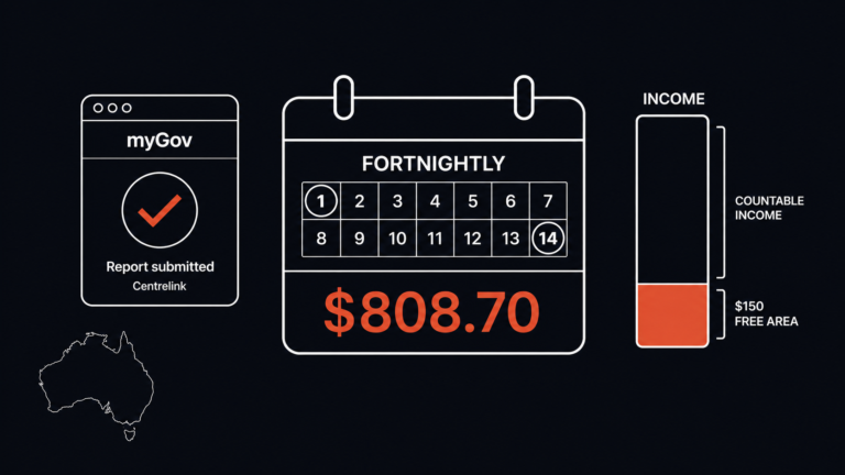 JobSeeker Payment Australia